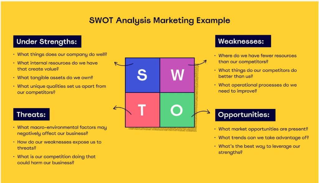 SWOT Analysis- Social media competitive analysis