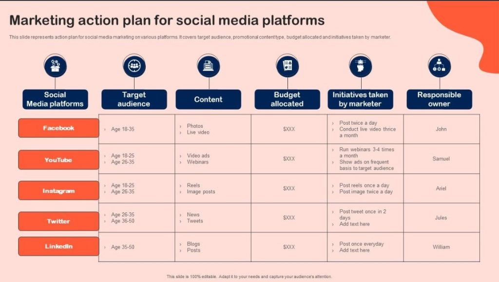 Socia media marketing action plan template